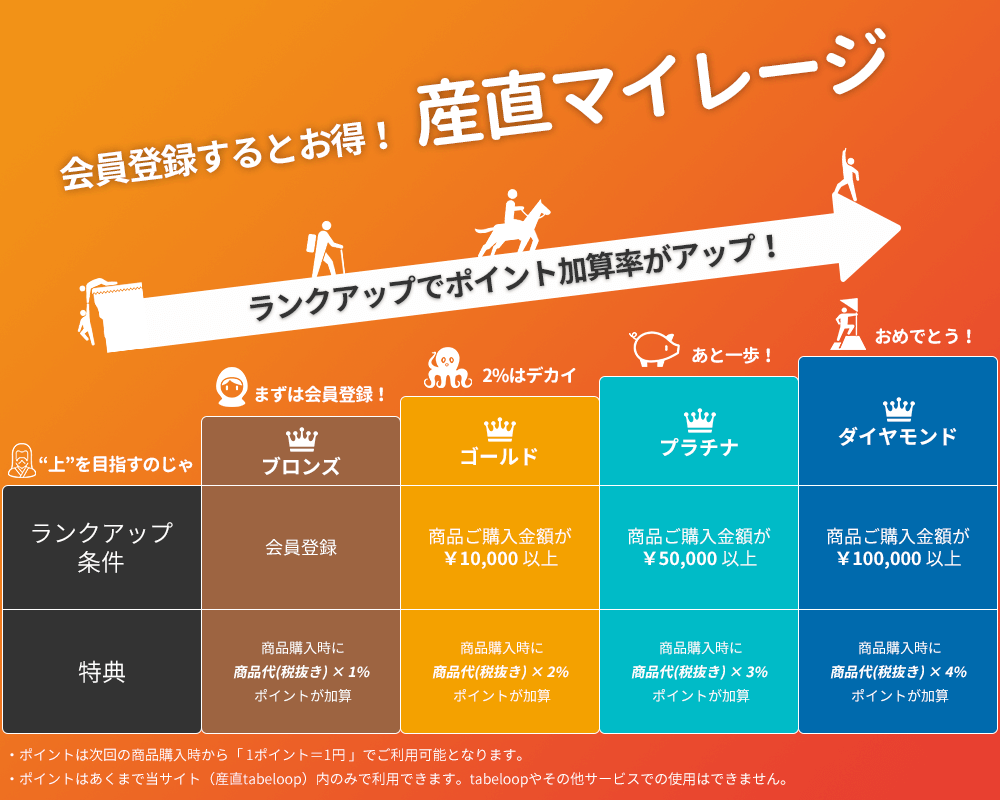 産直マイレージ説明